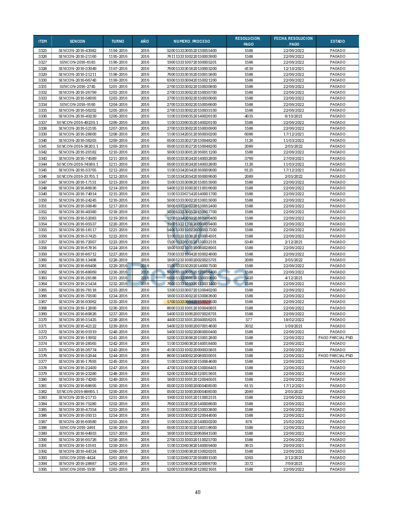 Turnos Pagados Articulo 53.pdf 48